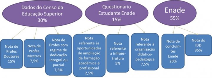 avaliaçãoigcesquema notícia30032023