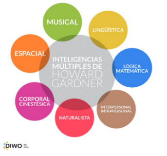 inteligencias