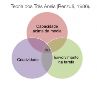 tres aneis
