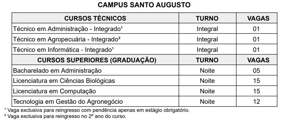 Ingresso e Reingresso